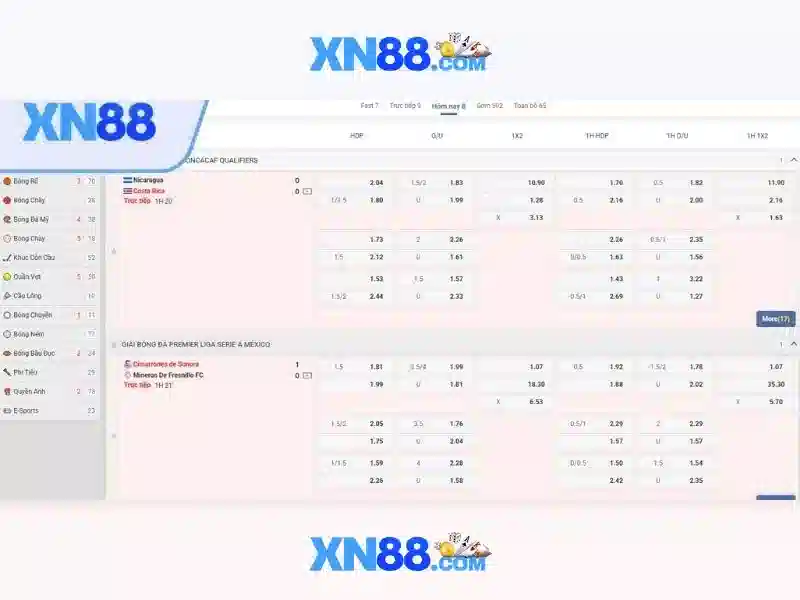 xn88 và hành trình số hóa nền công nghệ giải trí
